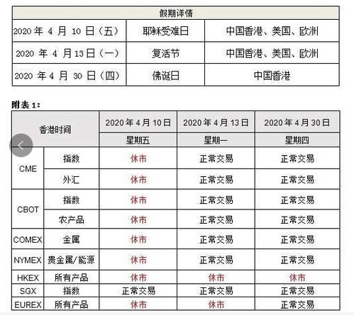 4月国际期货市场假期安排