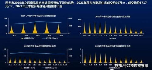 2021年江西各区市房地产数据PK 赣州稳,南昌冷 新余上饶库存高