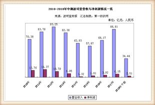 弘业股份为什么彪彪的涨的这么好哇