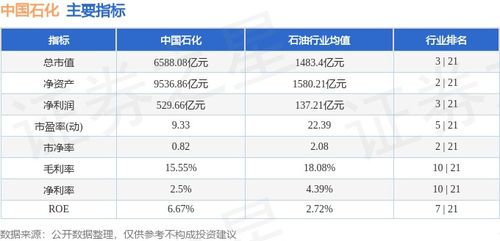 中国石化股票后市行情