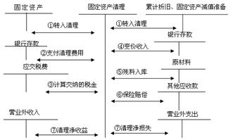 银行资金盘亏怎样处理