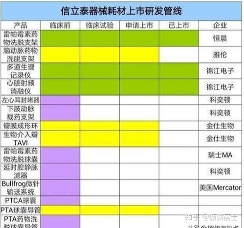 信立泰医药公司是哪个省？