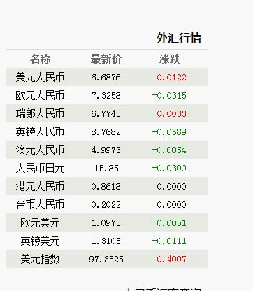 4.000,00美元等于多少人民币 