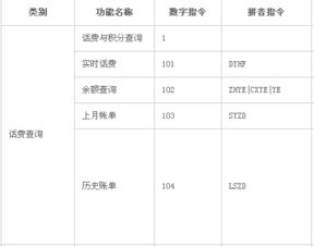 股票里面的余额和可用余额是什么意思