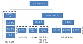 炒原油里面的银行第三方存管是真的吗？安全吗？