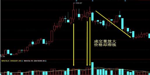 实战操盘要领除K线、成交量及均线三大要素外还需注重哪些指标？