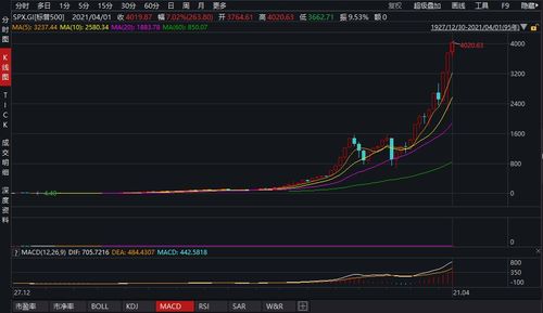 最近我国股市突破4000点大关是什么意思?