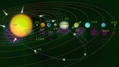 细说太阳系八大行星 小朋友讲解宇宙科普知识 三 