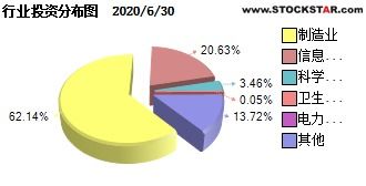 富国创新科技混合能赚钱吗，收益如何？