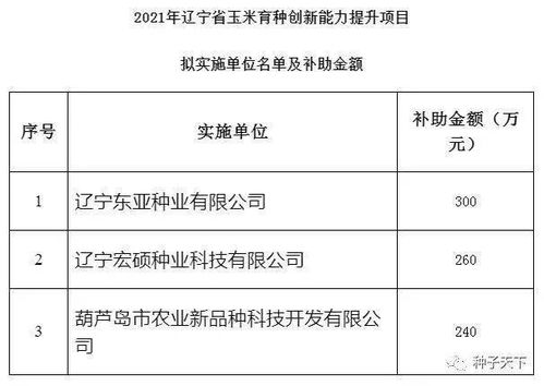 辽宁公示玉米育种创新能力提升项目拟实施单位