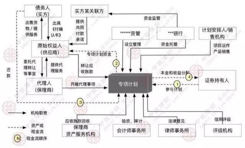 我看星辰金服宣传是说做供应链金融，什么是供应链金融？