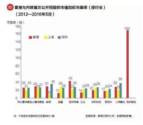 哪些是香港股市的主要指数