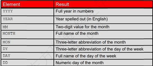 12月9日消费的E丅C什么时间扣费？