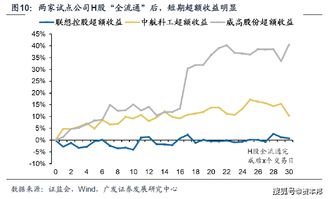 上市公司得股票是全流通得好，还是部分流通得好，为什么？