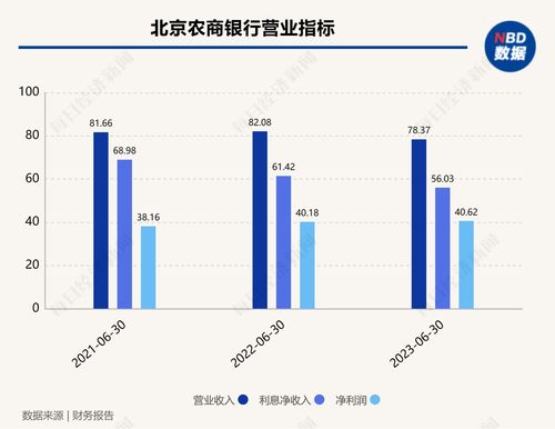 丹东银行：前三季度营收净利双双下滑 净利润同比下降18.47%