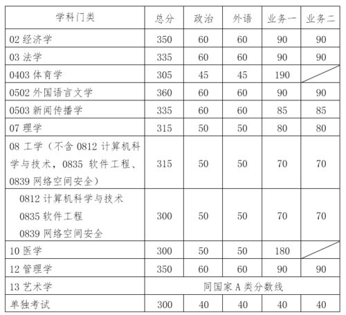 华南理工王牌专业，2021年华南理工大学录取分数线