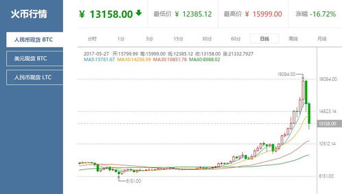 比特币价格走势,比特币最新交易行情k线走势图