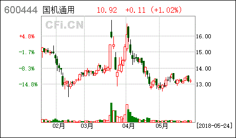 国机通用机械科技股份有限公司怎么样？