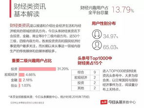 文档内容怎么弄好看 今日头条写什么内容容易被推荐