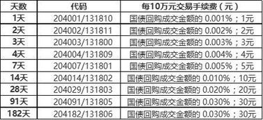 1000元3.8%回报率33天收益多少