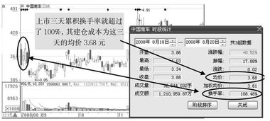 如何计算主力机构的建仓成本？要最简单的方法？？？