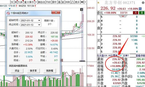 沐曦集成电路股票代码是什么？