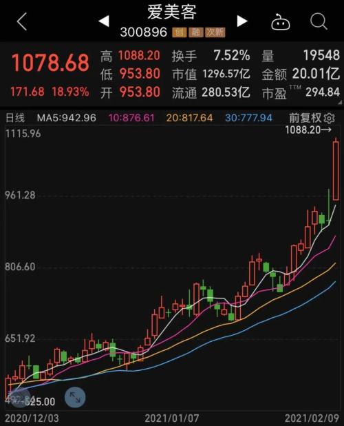 每股公积金，高达12.46元且那年初未送配是什么股票