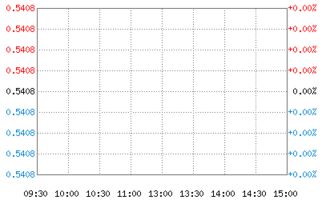 国金证券 国金金腾通货币c 能实时买股票吗