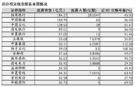 中国的权证版块有哪些股票呢？