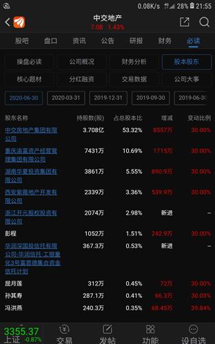 股票，成本价是6块5，100股，现价是8块6，我买4000股后的成本价是多少？