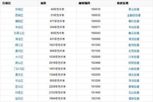 SJ-M在北京的地址和邮政编码是多少呢？？