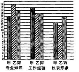 提供专业知识