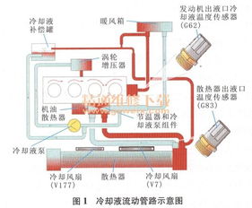 冷却风扇控制方式有哪些 