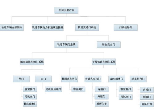 康尼机电与康尼电子有关系吗