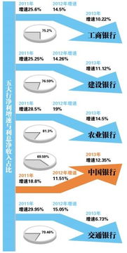 五大国有银行是哪些？