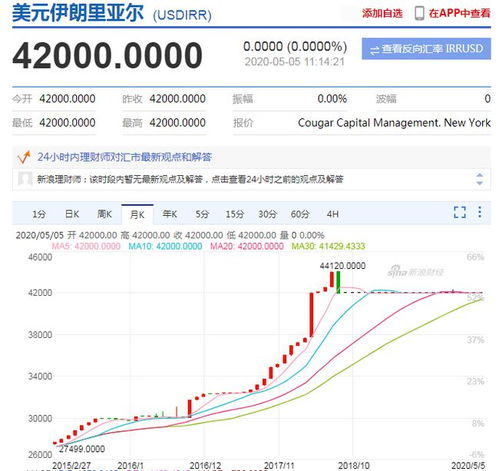 伊朗货币纪事：里亚尔的面纱与故事