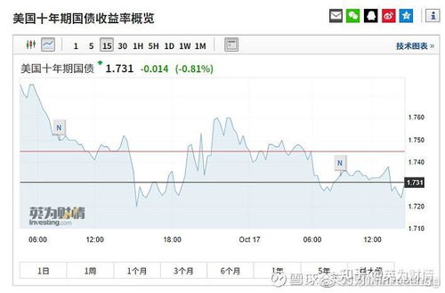 债市关注点仍为地产，国债收益波动微弱