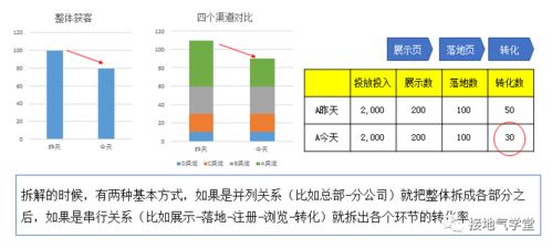 4大方法,因果关系分析的总结,都在这了