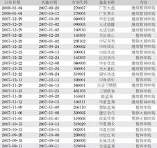 申购暂停期买了基金，钱什么时候退