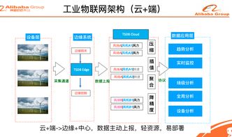 技术分析的核心