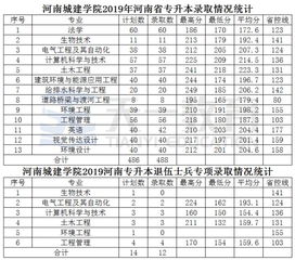 2020浙江专升本分数线是多少分