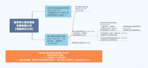 怎样区分国家控股企业和其他企业