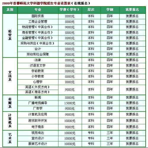 河北建筑学好一点的3本学校有哪些 