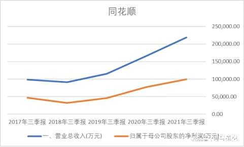 求同花顺或者东方财富公式要求计算最近14个交易日涨幅小于10%的股票