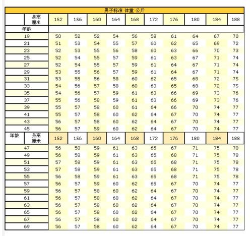 光遇体型身高对照表 搜狗图片搜索