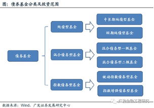 债券基金怎么赎回 债券基金赎回流程