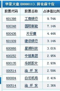 我不明白我的持仓价为什么发生变化，请好心人回答一下？？