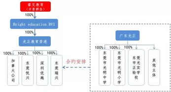 私立学校能否申请A股上市募集资金?