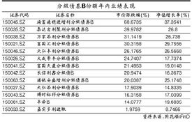 债券基金为什么近三个月一下子上涨