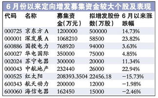 000725什么时候增发